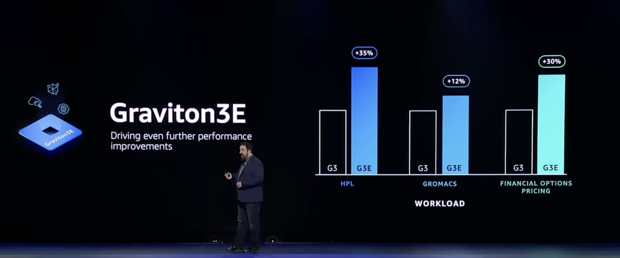 Three more server chips are released, and Amazon's self-developed strength is becoming more and more powerful - Bild